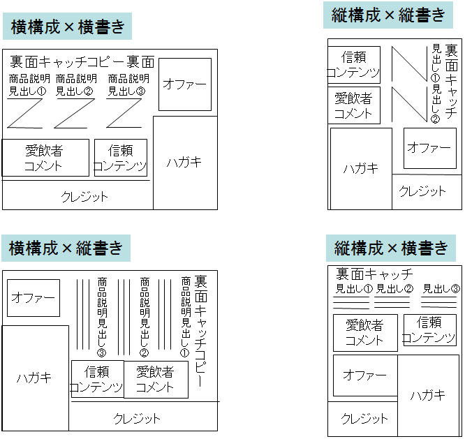 売れるデザイン 4つのテンプレート 通販チラシ広告 Com